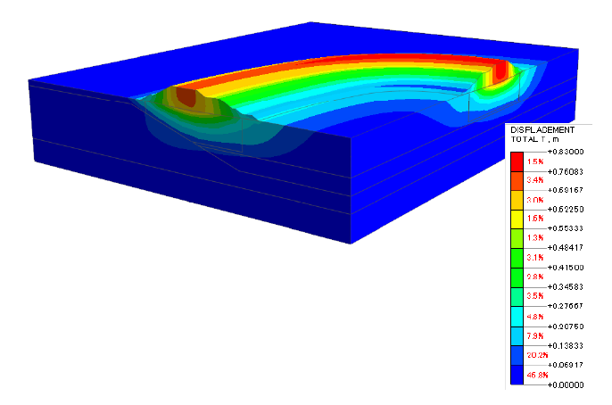 FEM解析結果（無対策時）