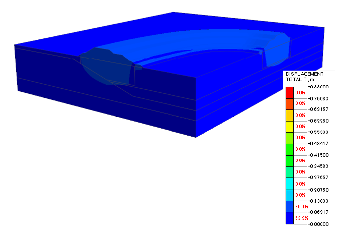 FEM解析結果（対策時）